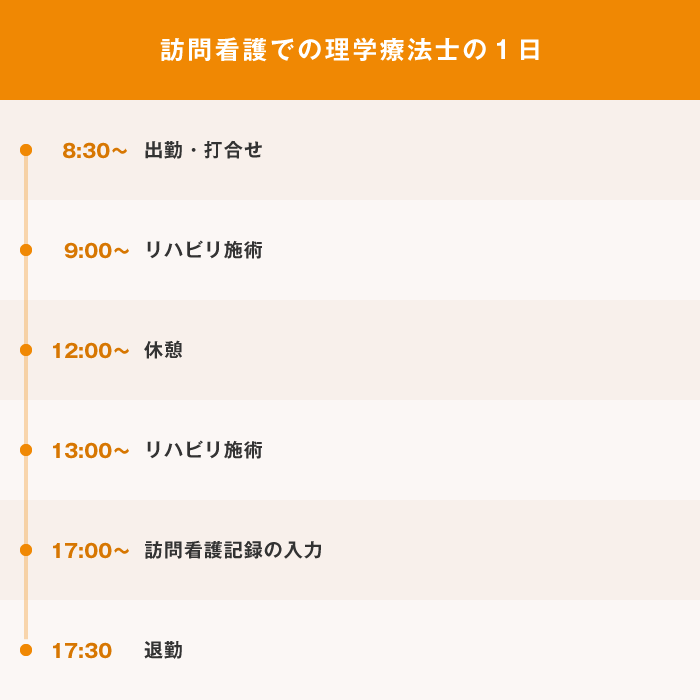 訪問看護での理学療法士の1日