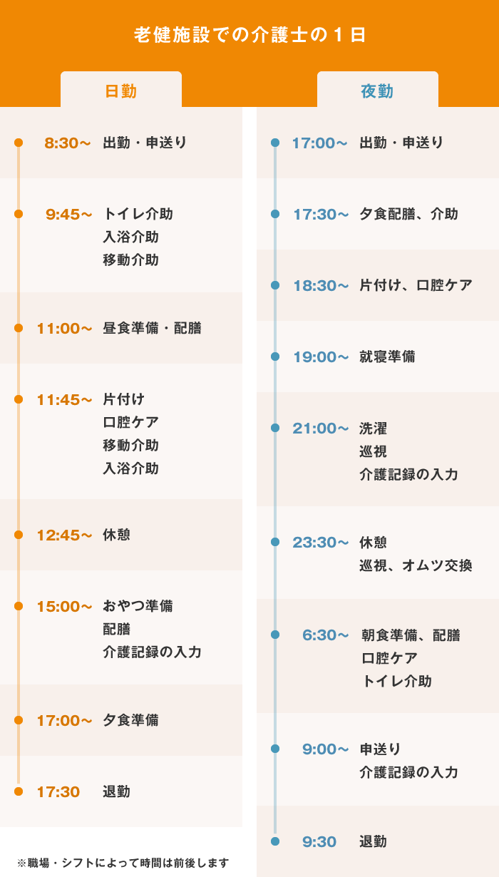 老健施設での介護士の1日