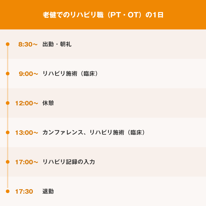 老健での作業療法士の1日