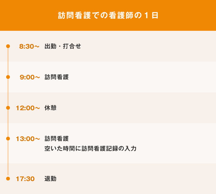 訪問看護での看護師の1日