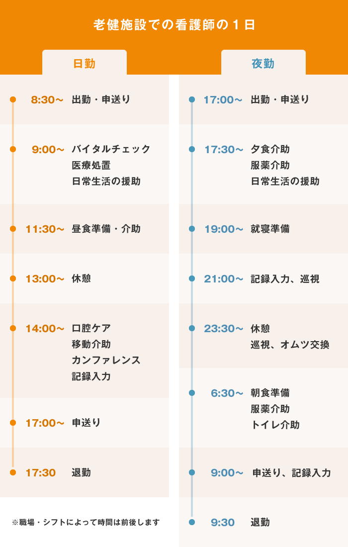老健施設での看護師の1日