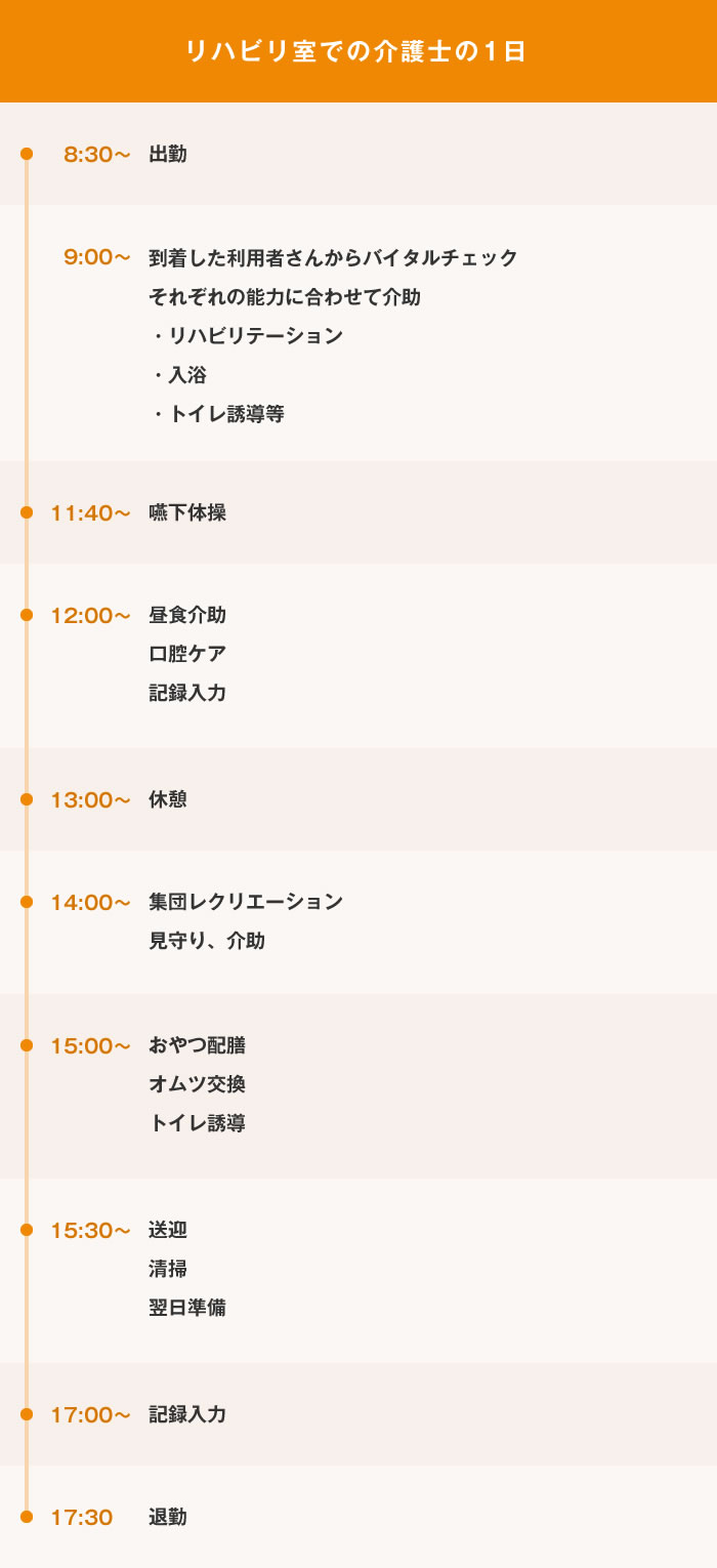 老健施設での介護士の1日