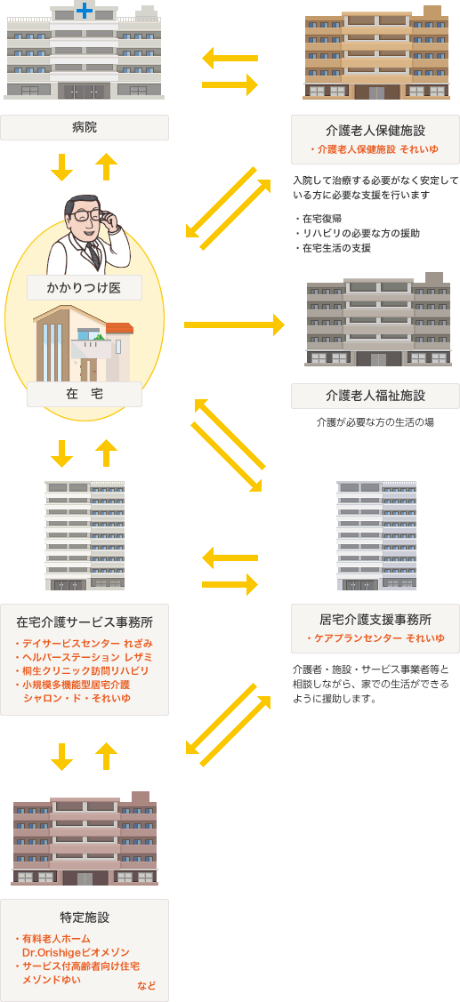 介護老人保健施設について