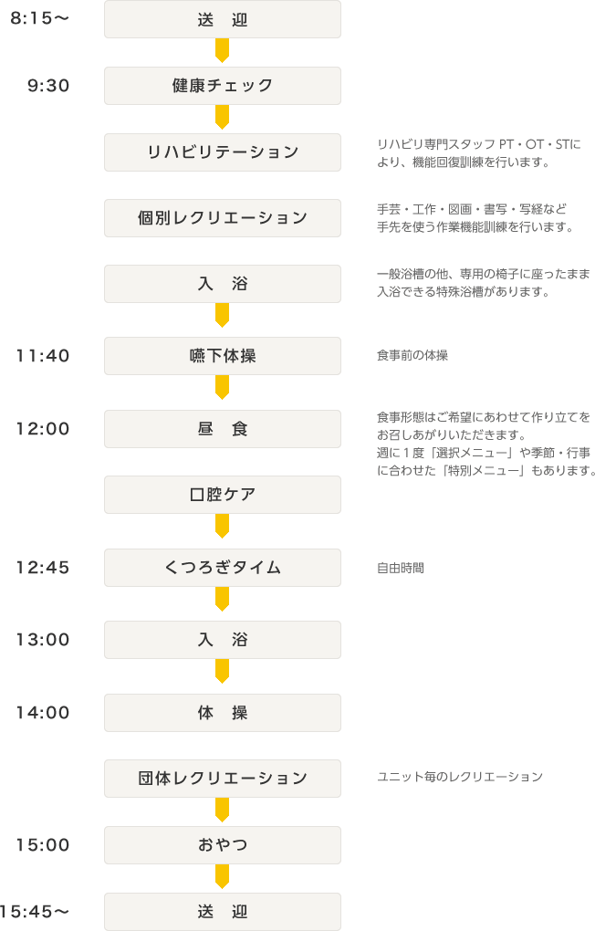 一日の流れ